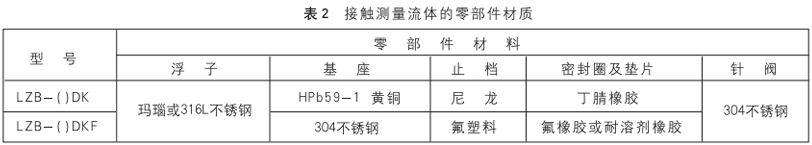 DK800接觸測量流體的材質