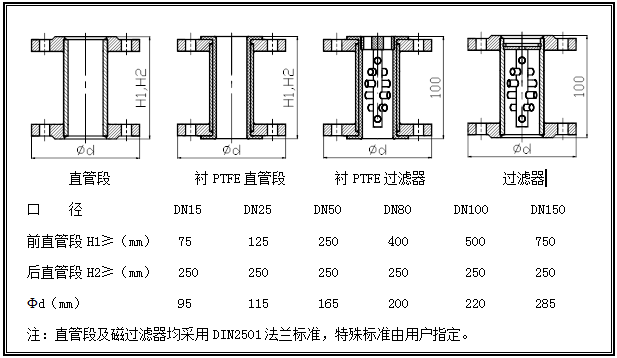 磁過濾器及金屬轉子直管段外形尺寸圖