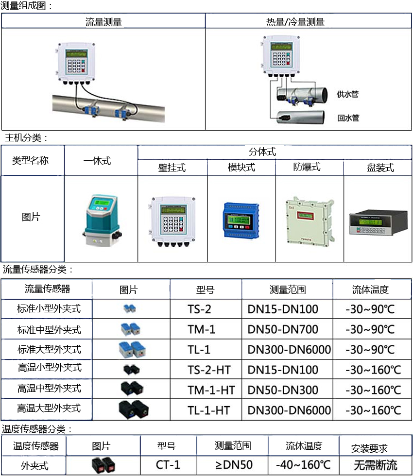 外夾式超聲波流量計產品介紹